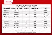 خرید آپارتمان‌‎ برای لوکس نشین ها چقدر هزینه دارد؟