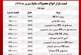 خودروهای سایپا در بازار چقدر قیمت خوردند؟ +جدول 