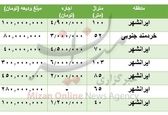 رهن آپارتمان در منطقه ایرانشهر چقدر؟