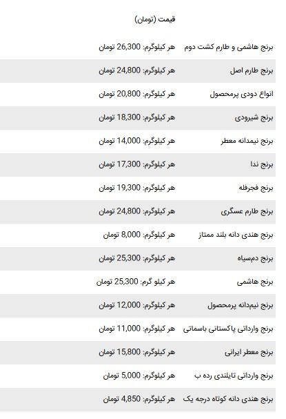 برنج ایرانی در بازار امروز کیلویی چند؟ +جدول